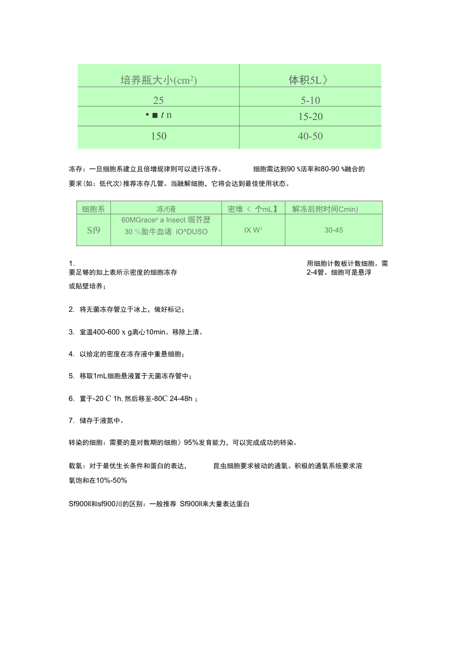 昆虫sf9细胞培养.doc