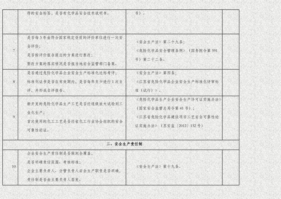 江苏省化工（危险化学品）企业安全检查重点指导目录.doc