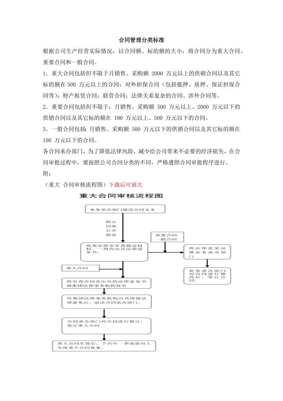 合同管理分类标准.doc