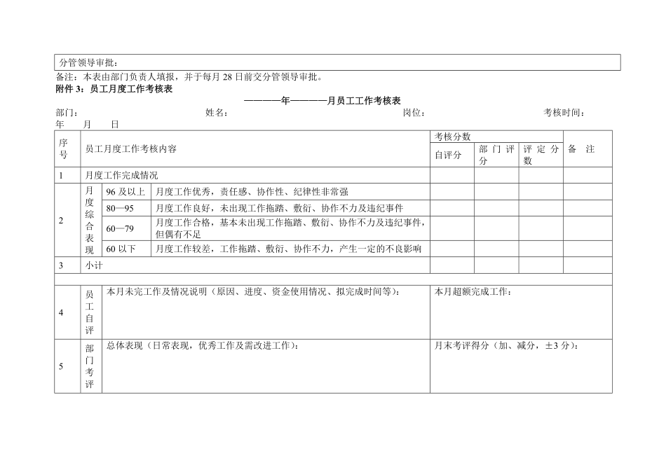 全套公司绩效考核办法附表格.doc