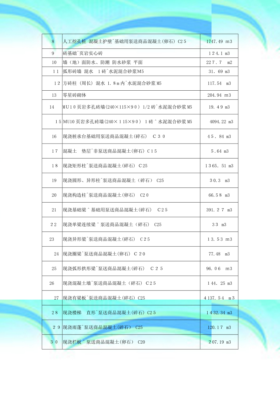 工程定额原理课程设计指导书.doc