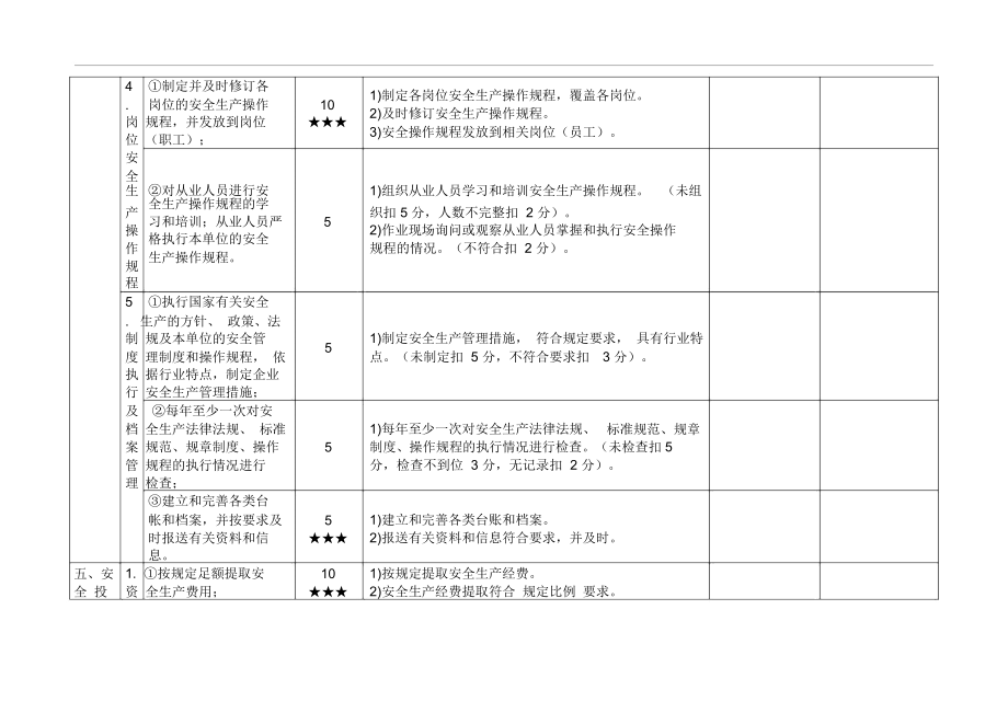 一级城市公共汽车客运企业安全生产标准化考评实施细则.doc