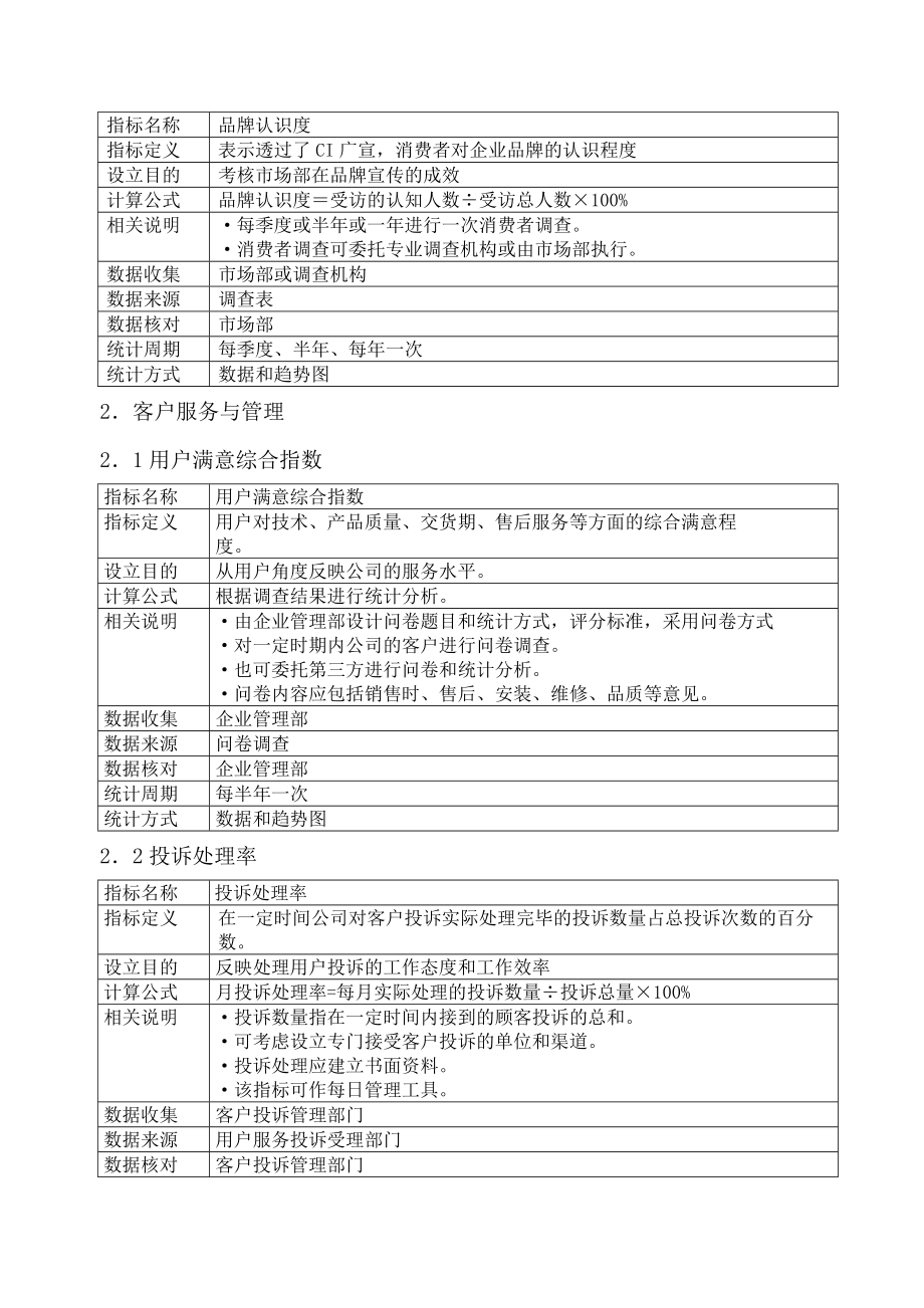 制造业指标库.doc