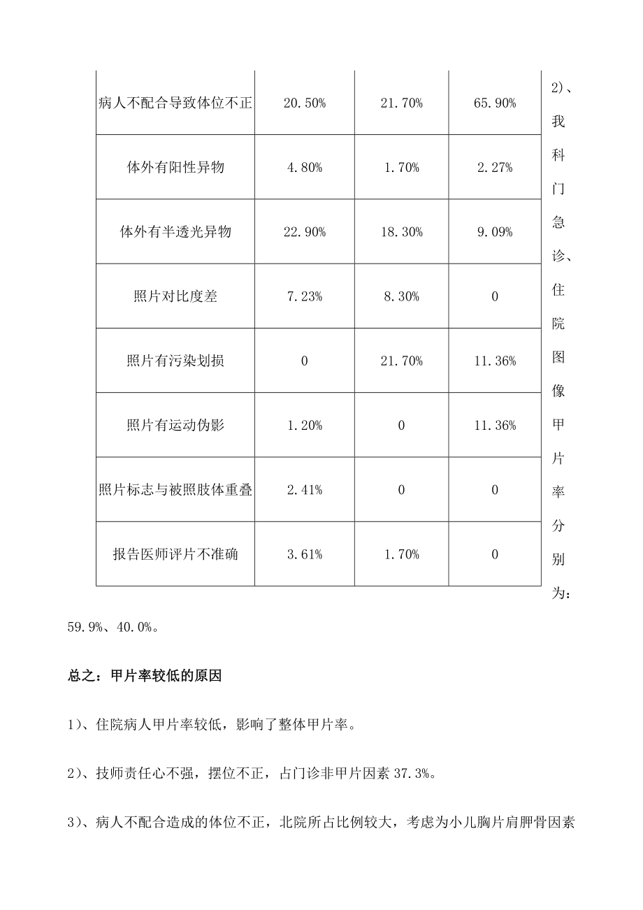 放射科质控总结2.doc