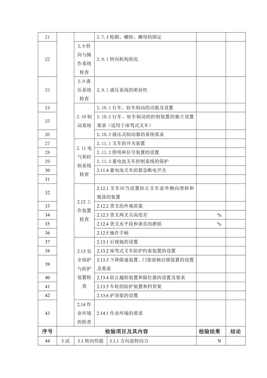 叉车自检自查报告新版2.doc