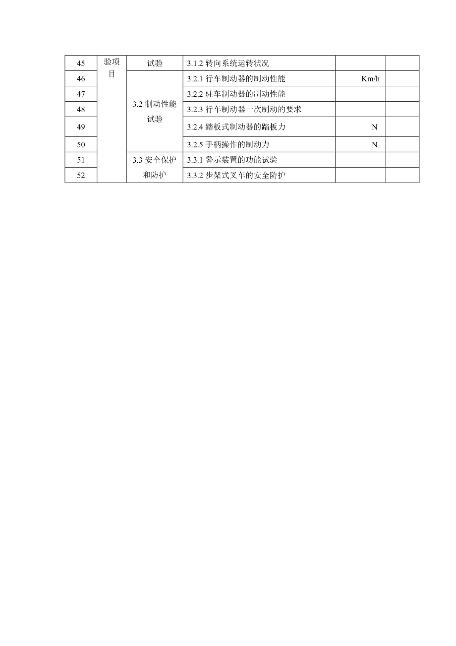 叉车自检自查报告新版2.doc