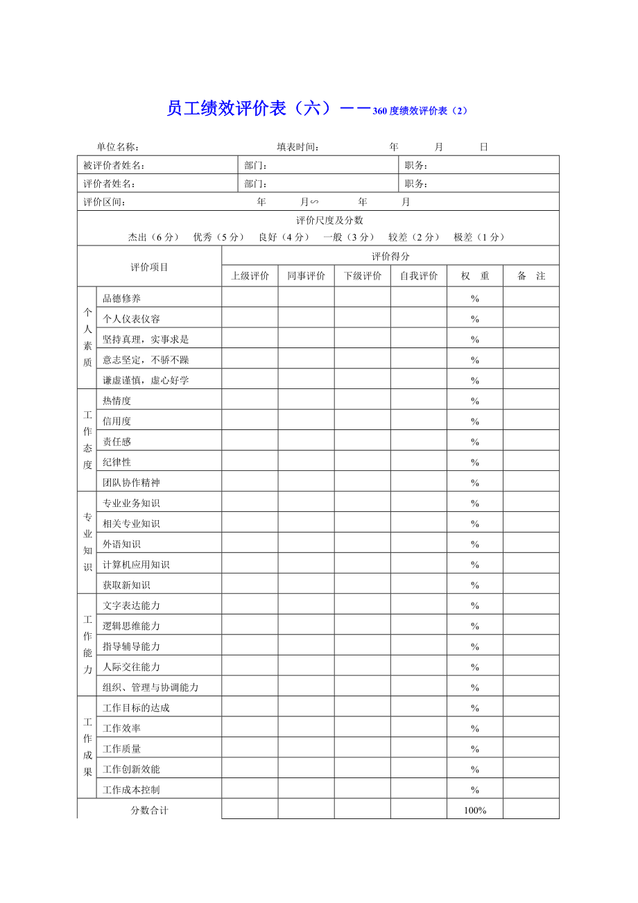 360度绩效评价表（2）.doc