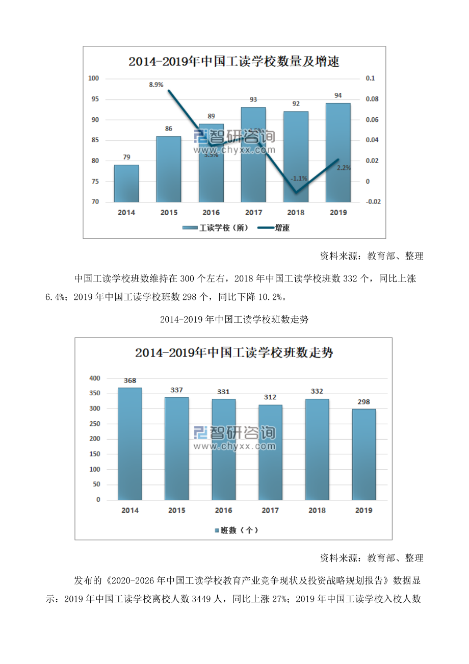 中国工读学校发展现状及趋势分析.doc