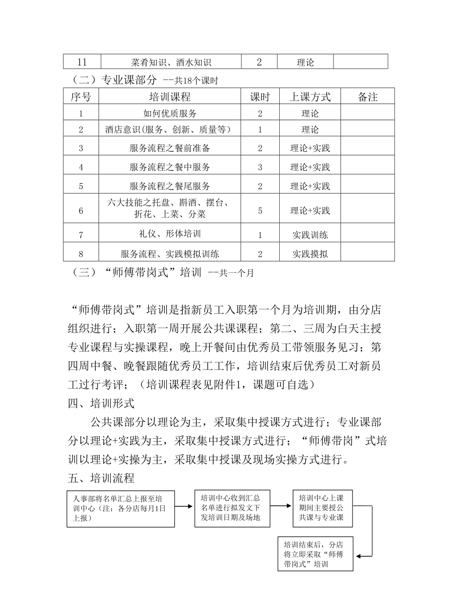 岗前培训实施方案.doc