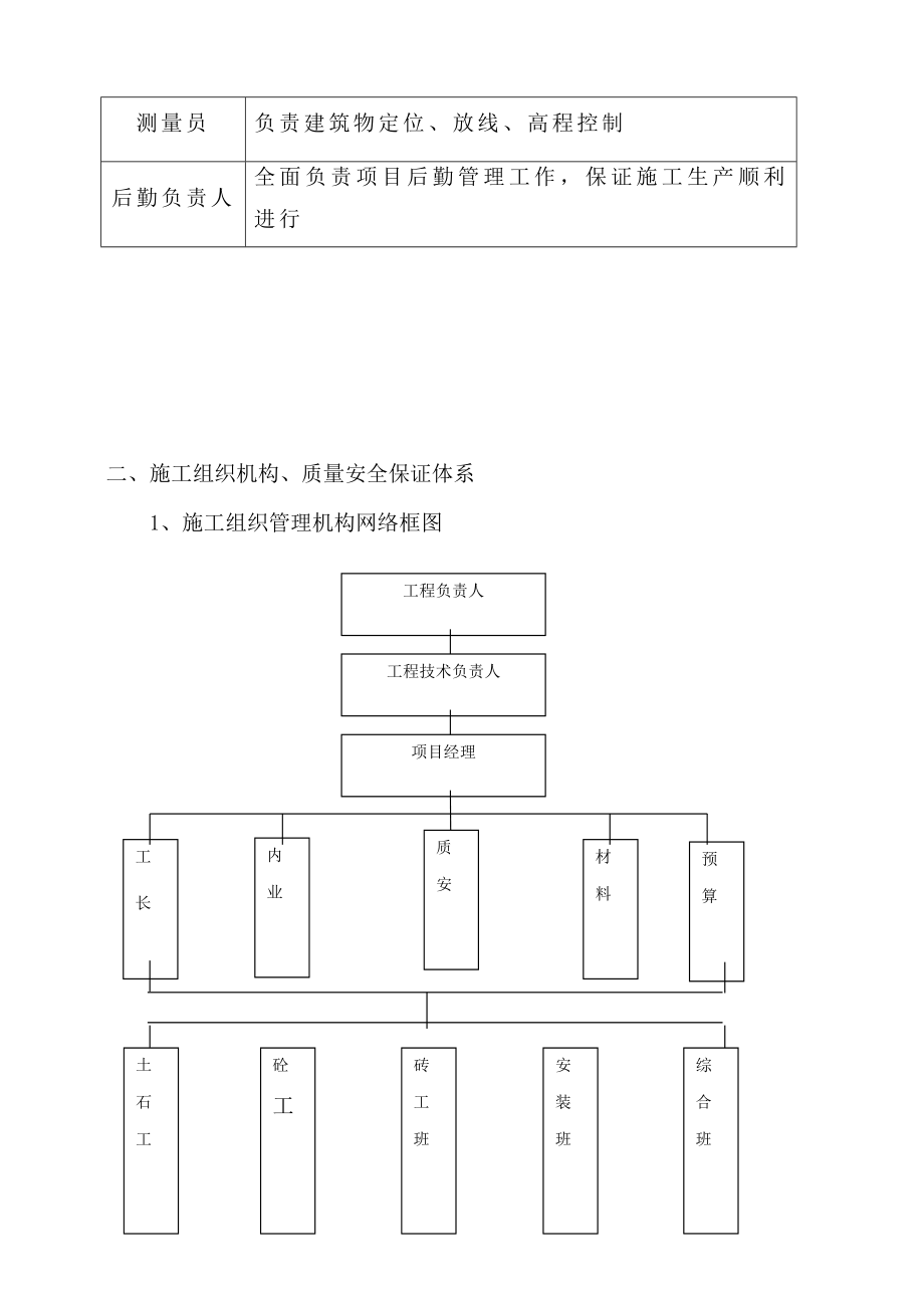 农村饮水安全工程施工方案样本.doc