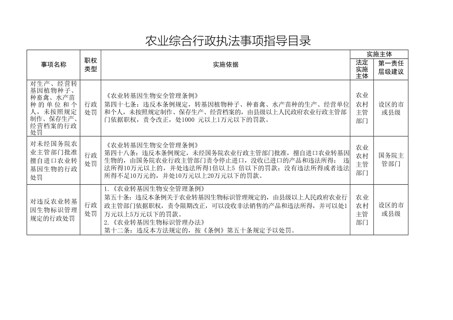 农业综合行政执法事项指导目录.doc