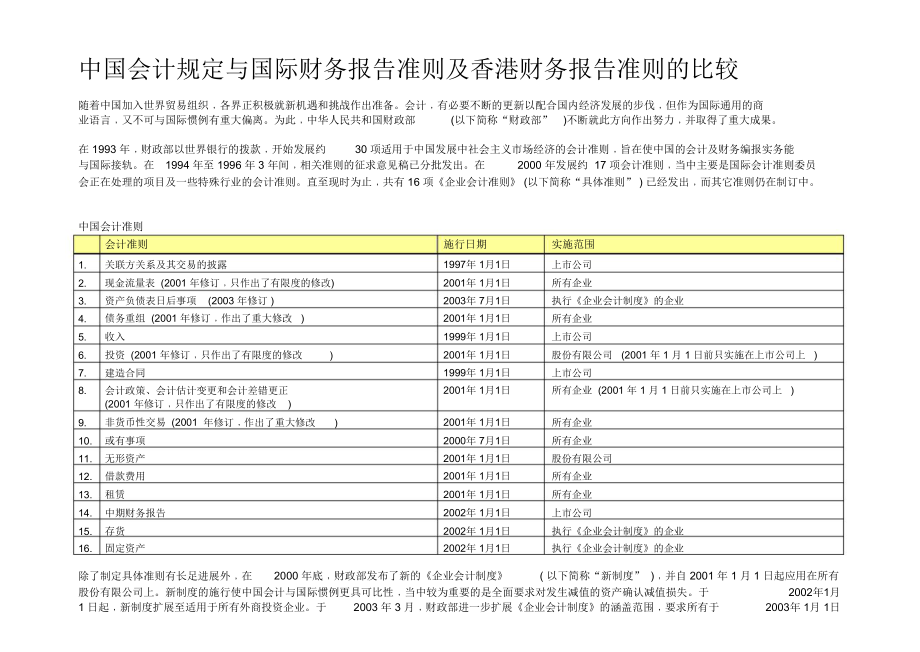 中国、国际、香港财务报告准则比较.doc