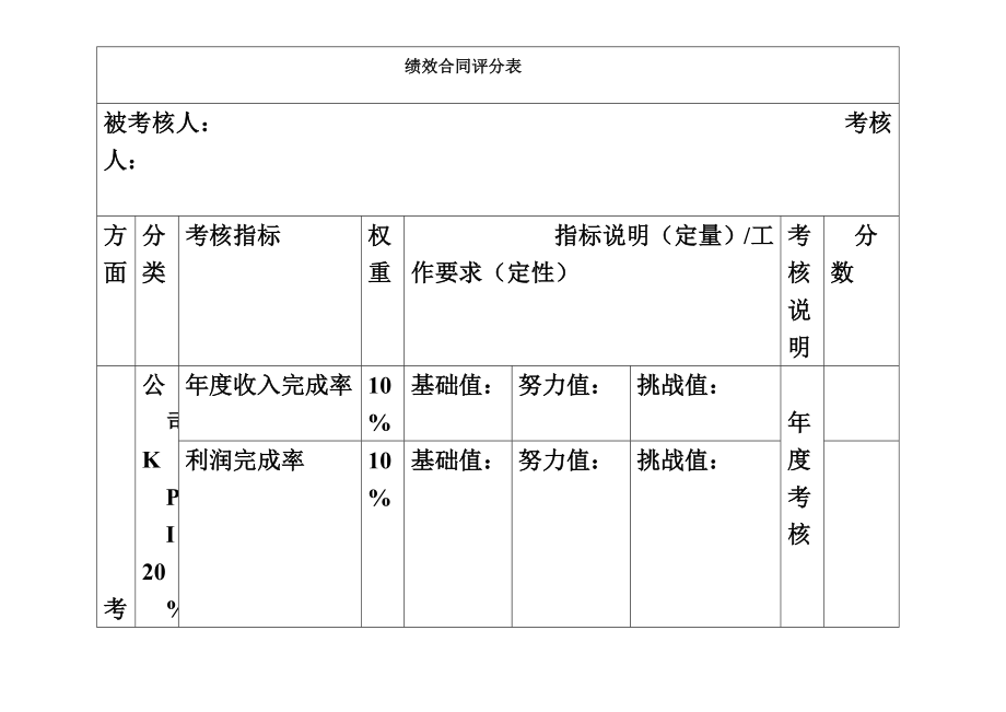 员工绩效评分表.doc