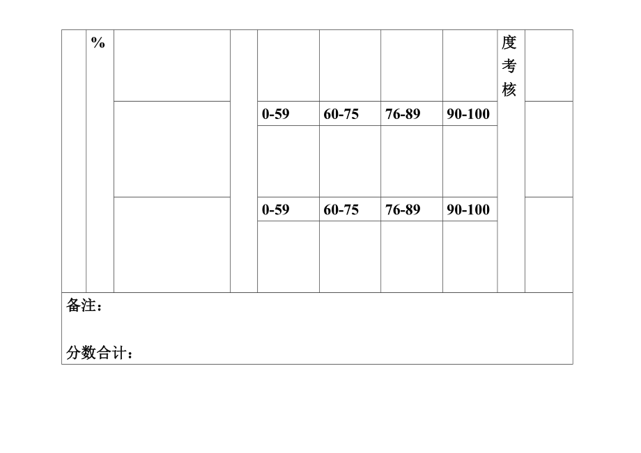 员工绩效评分表.doc