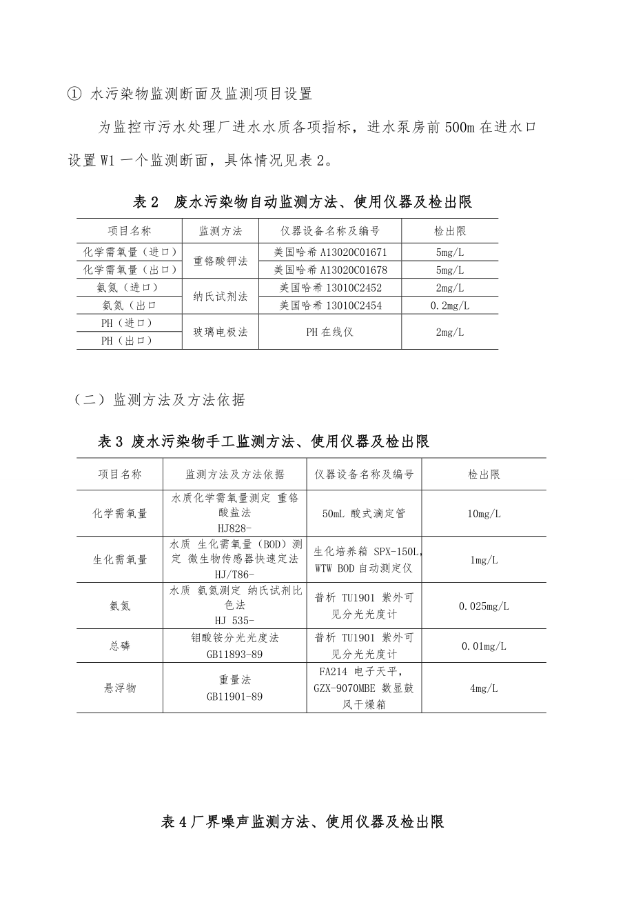 污水处理厂自行监测专项方案.doc