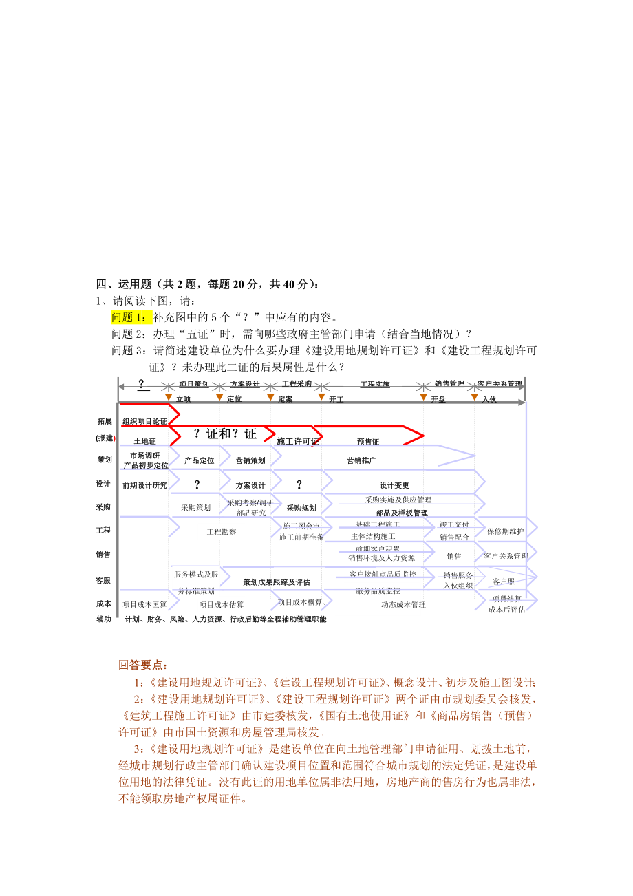 报批报建流程考试题.doc