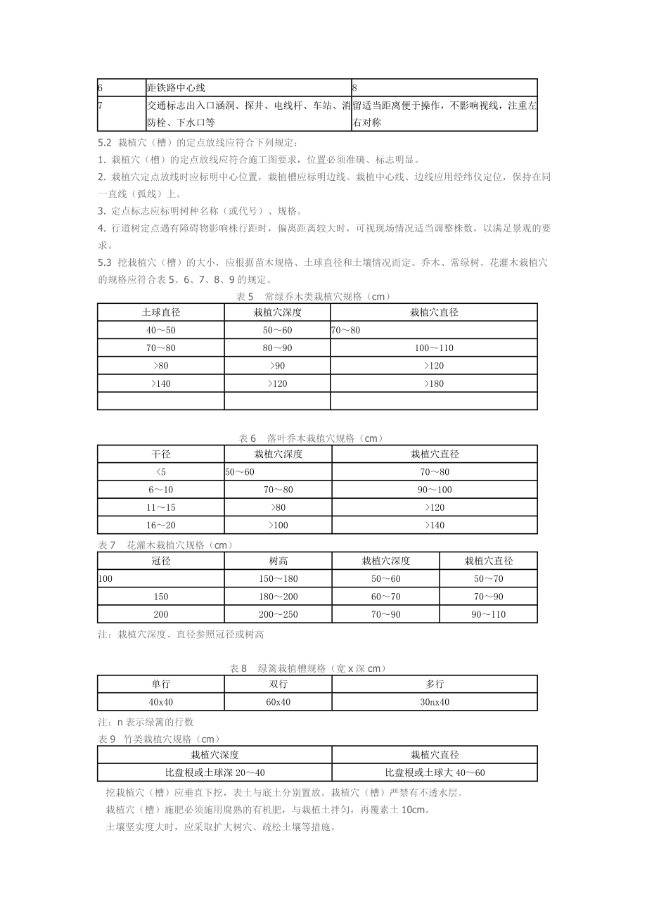 合肥市城市绿化施工技术规范.doc