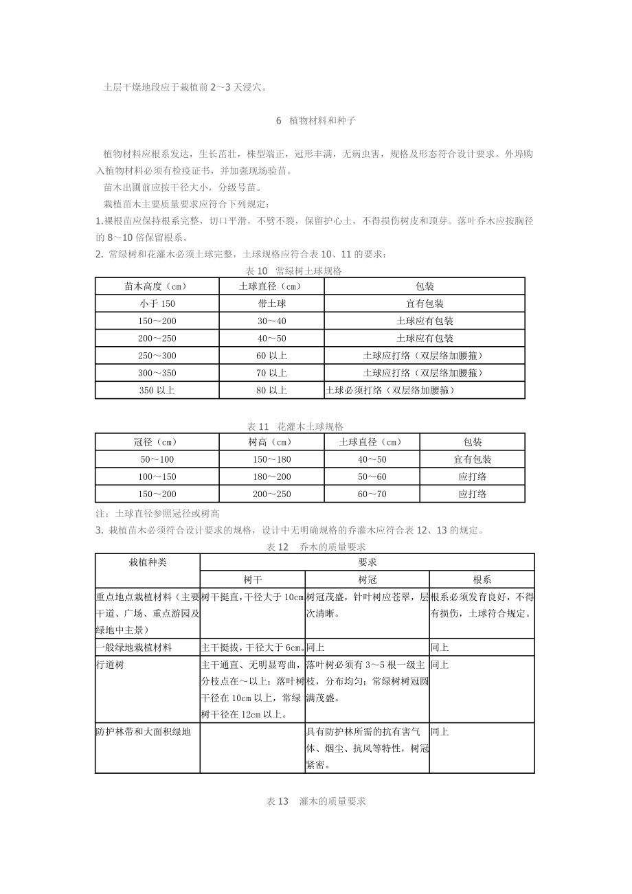 合肥市城市绿化施工技术规范.doc