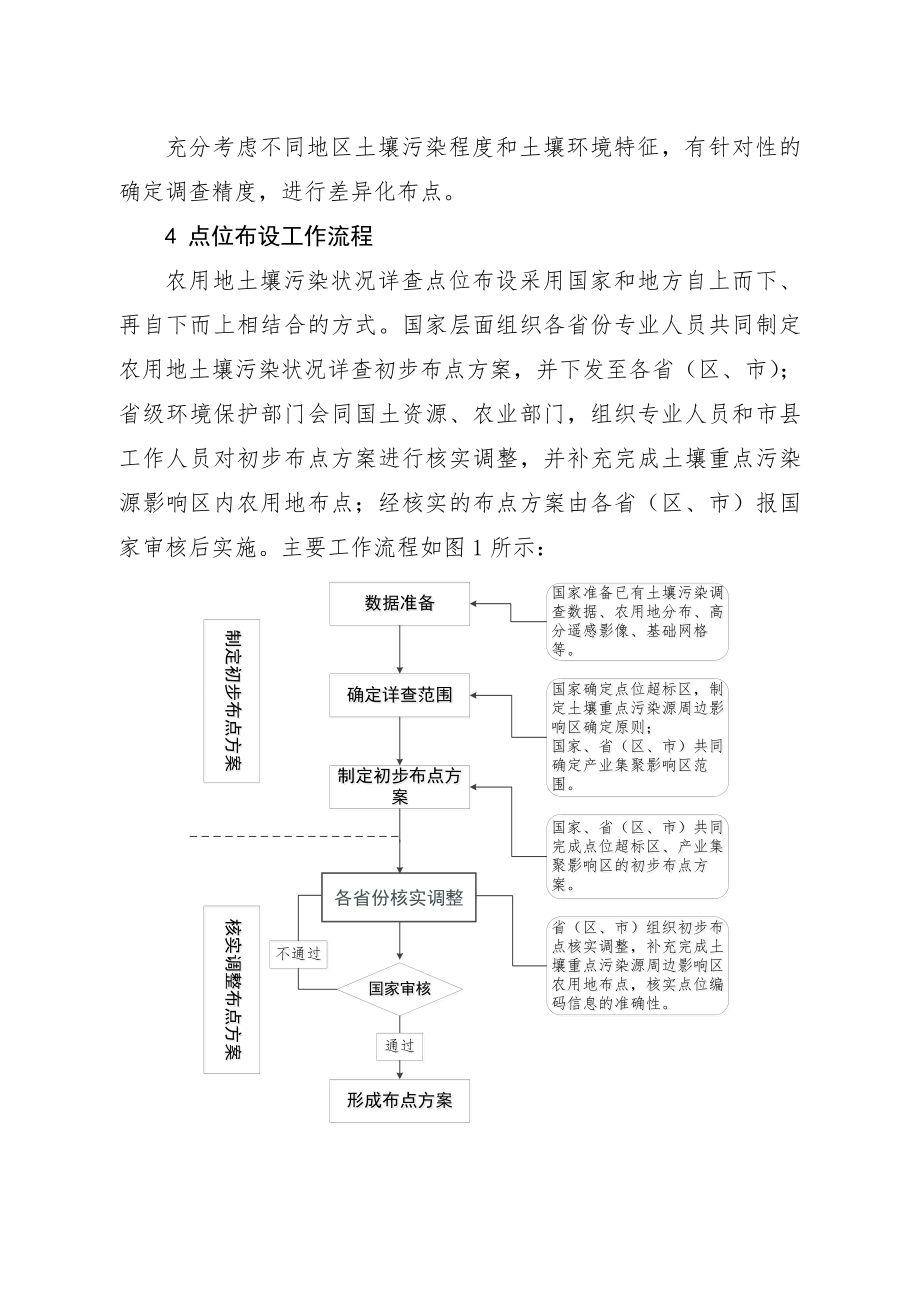 农用地土壤污染状况详查点位布设技术征附件1.doc