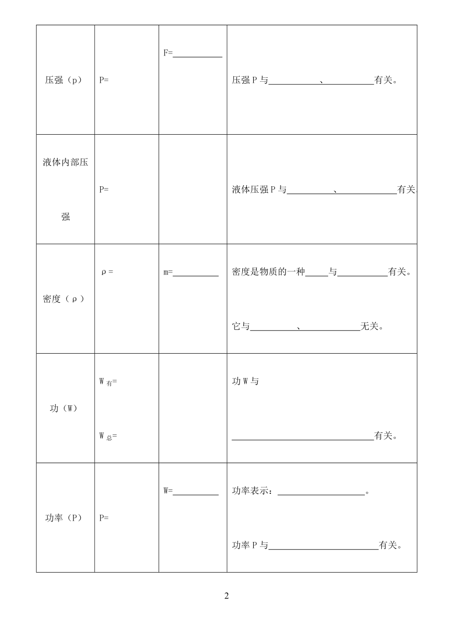 初中物理公式默写表(定稿).doc