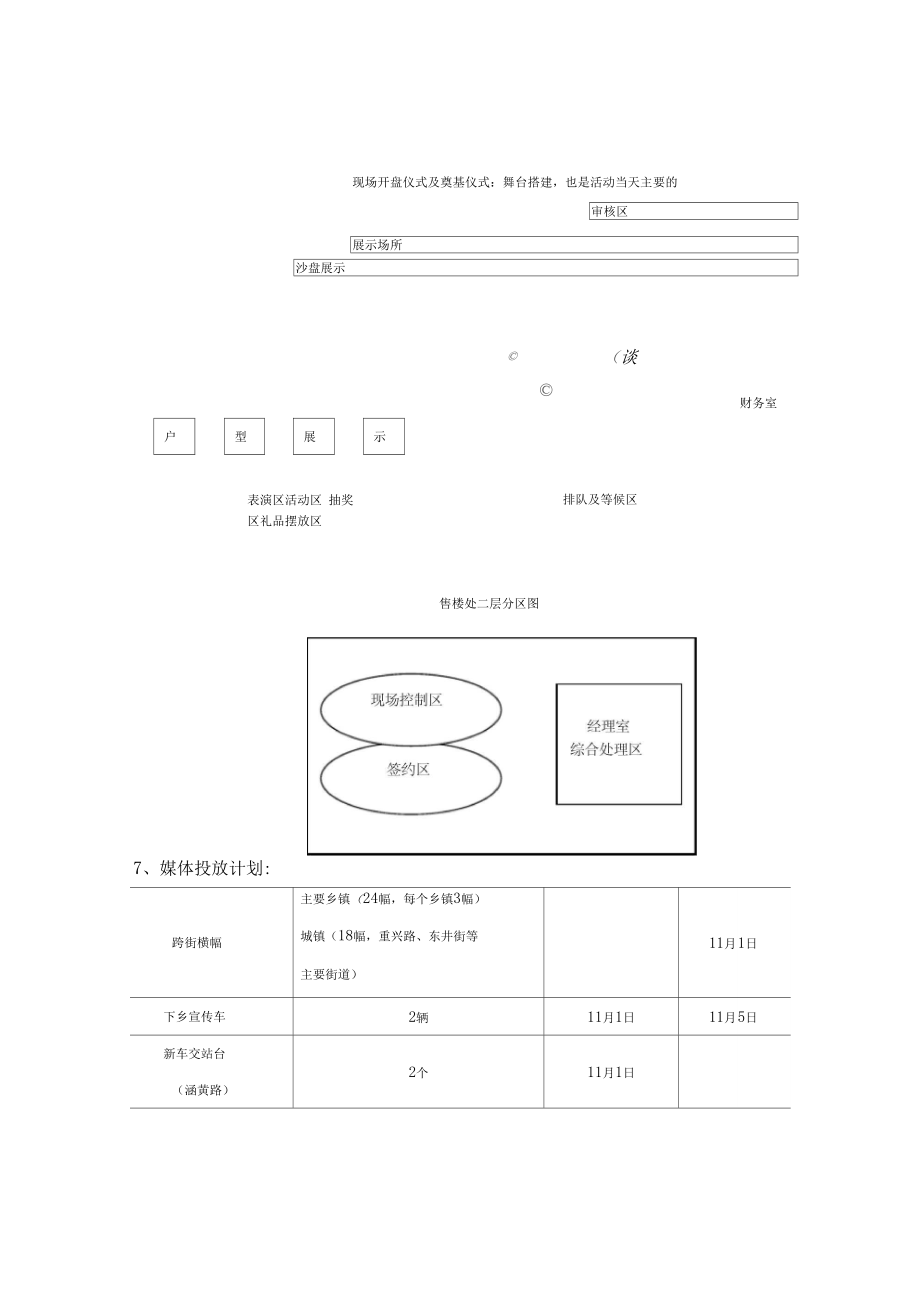 XX商业城三期开盘暨商家签约方案.doc