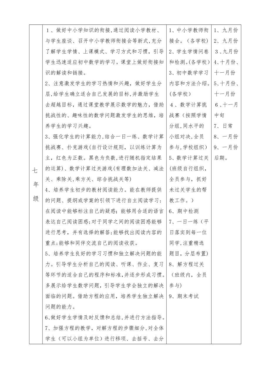 初中数上学期教学计划.doc