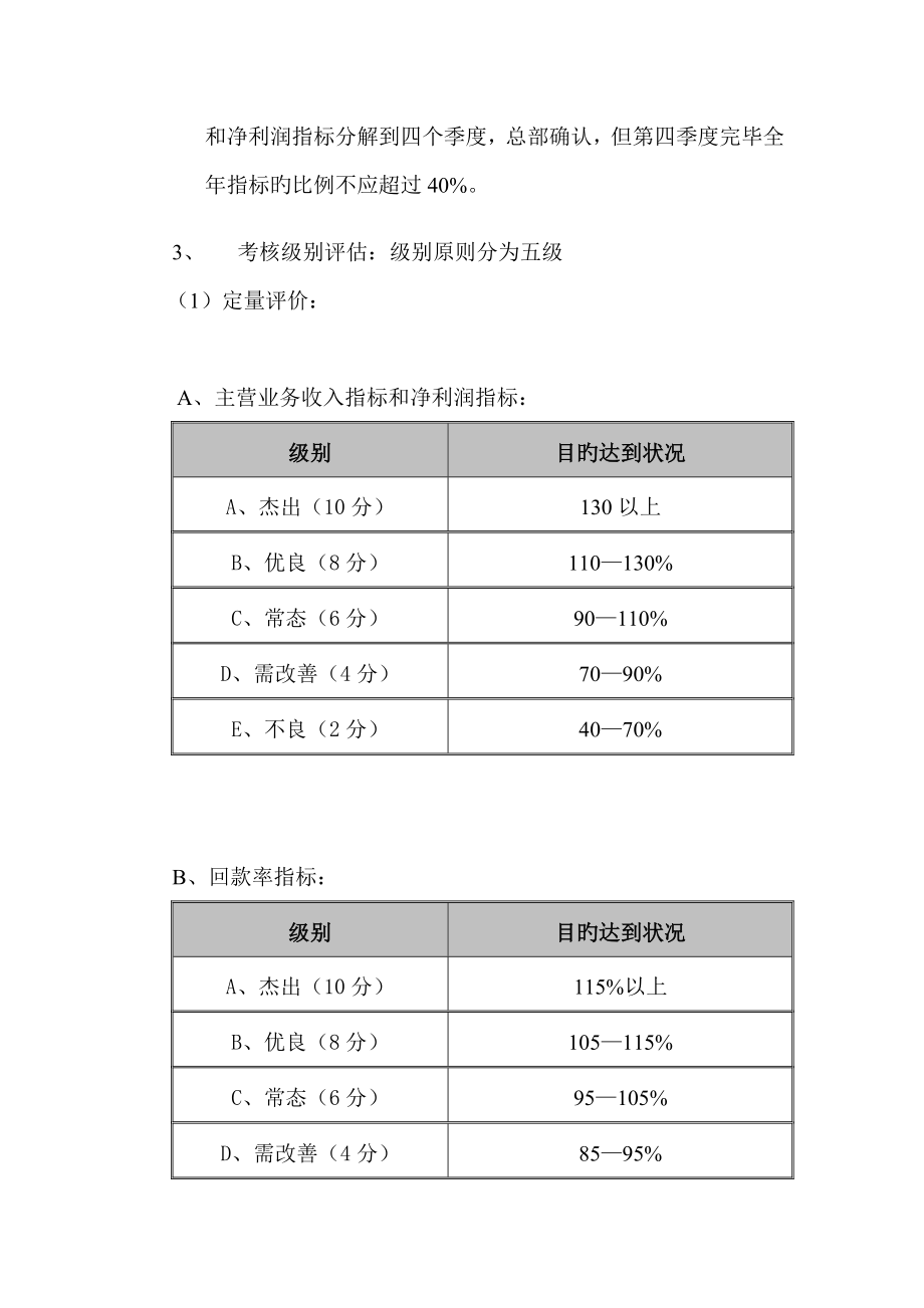 A股份公司分子公司绩效管理专题方案.doc