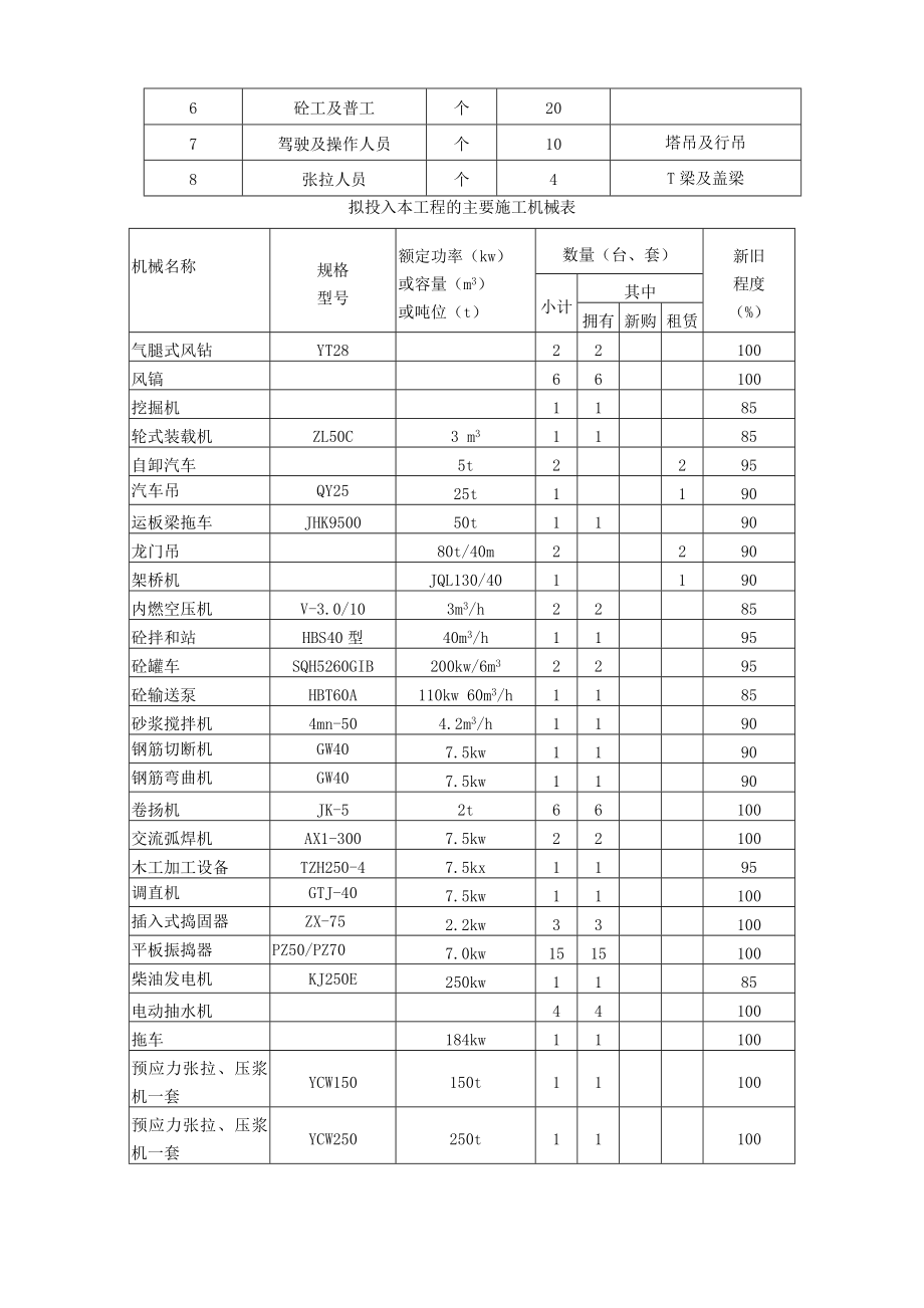 向阳大桥施工方案.doc