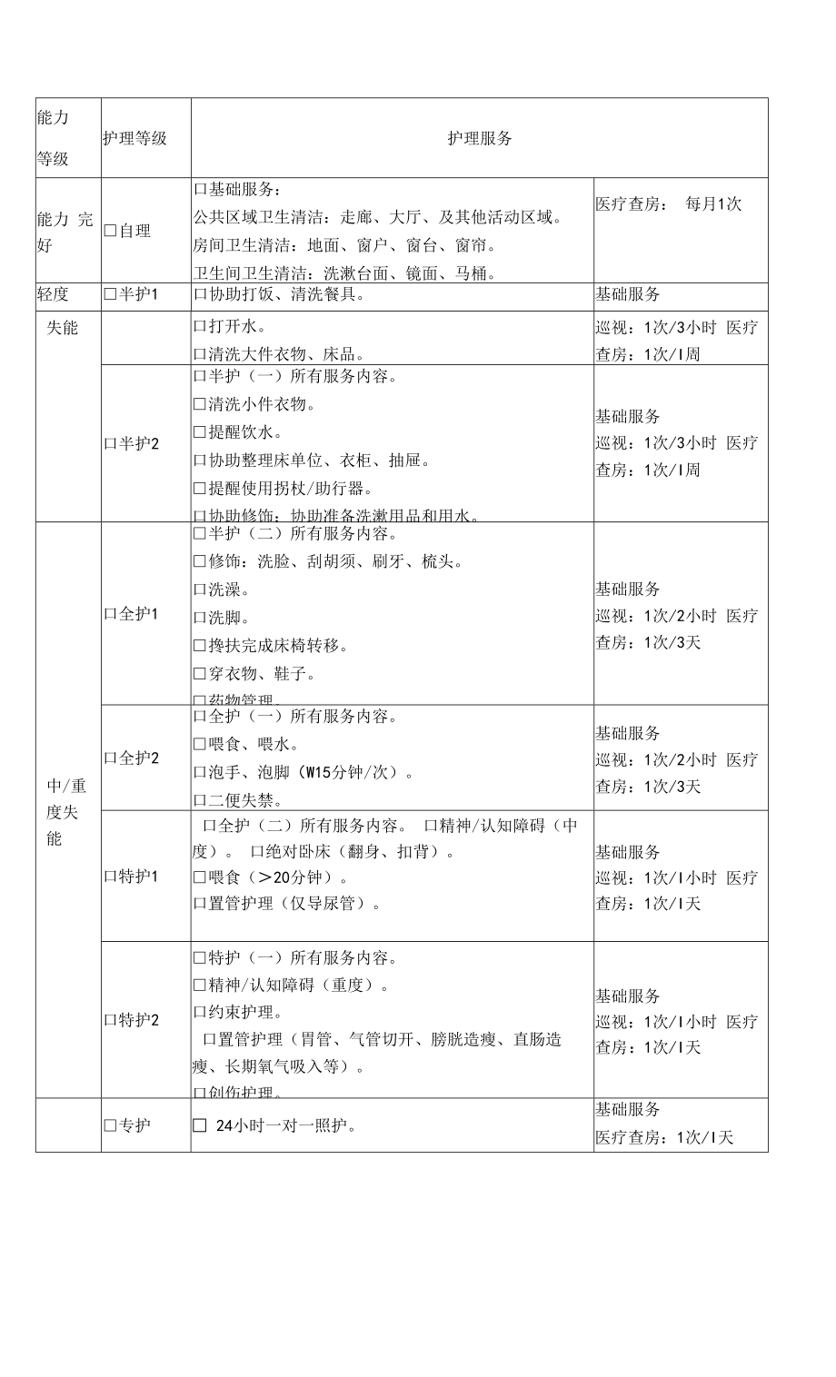 养老服务中心服务运营方案.doc