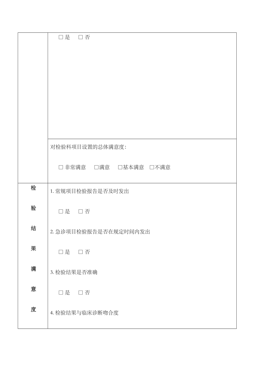 检验科项目设置合理性临床意见调查精编版.doc