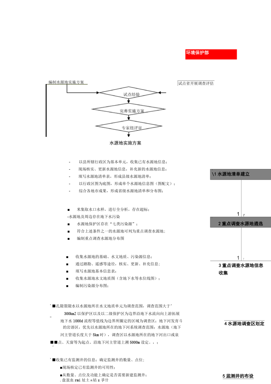 1水源地地下水基础环境状况调查实施方案.doc