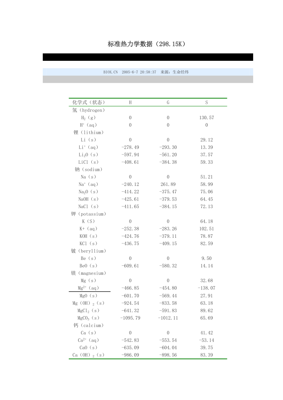 标准热力学数据.doc