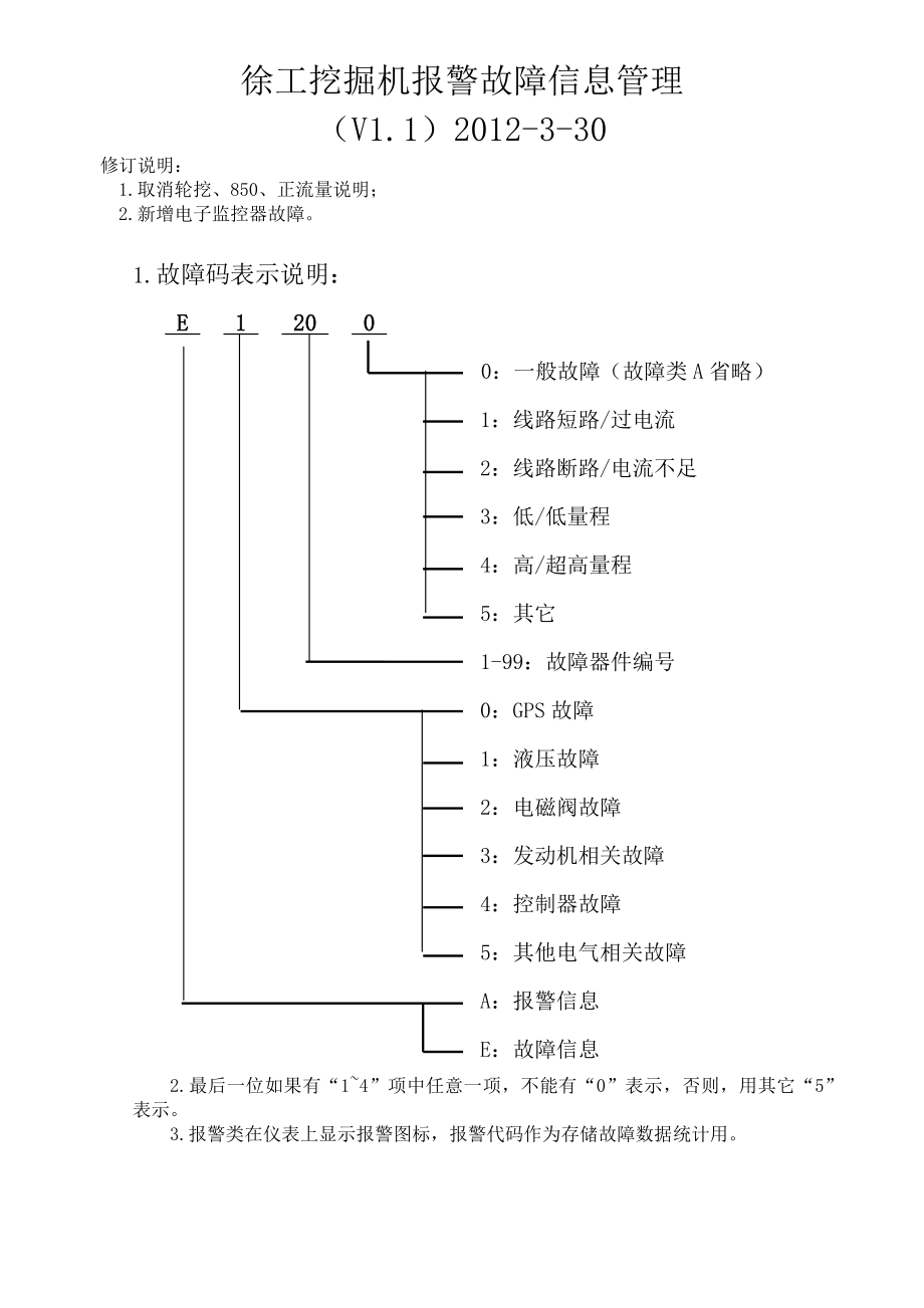 徐工挖掘机报警故障信息V1.1.doc