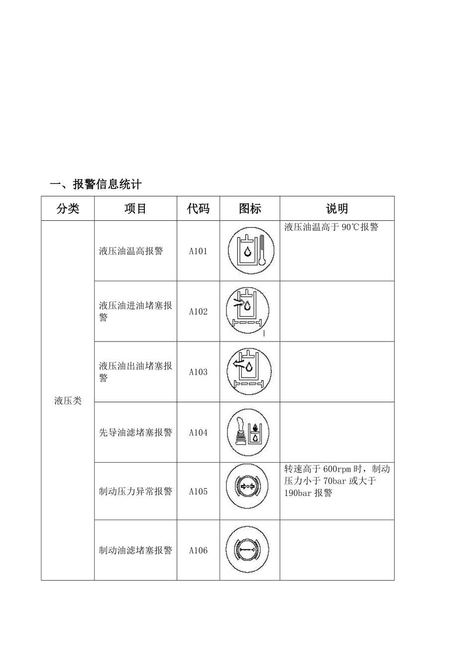 徐工挖掘机报警故障信息V1.1.doc