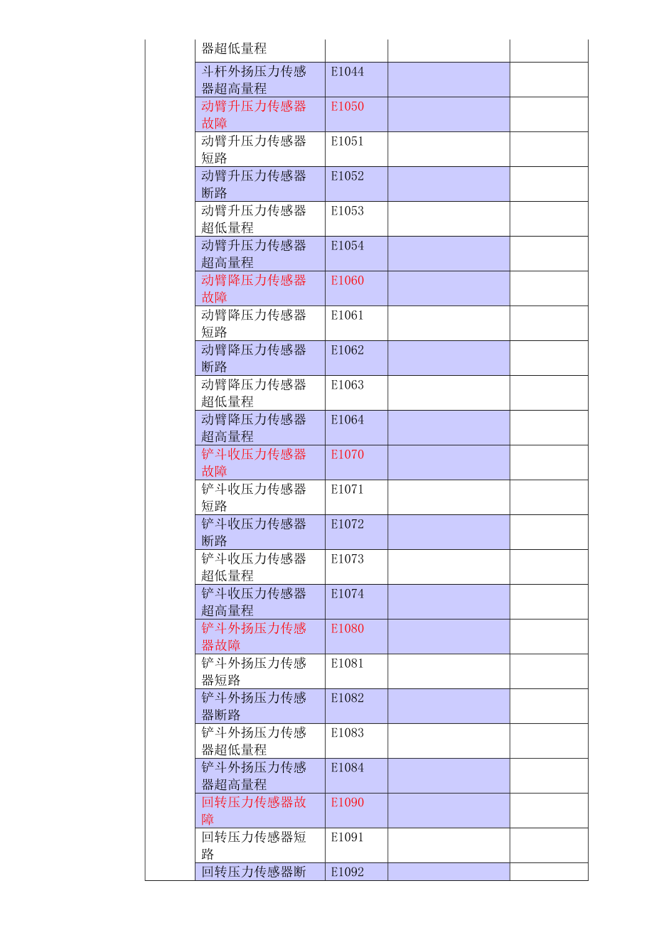 徐工挖掘机报警故障信息V1.1.doc