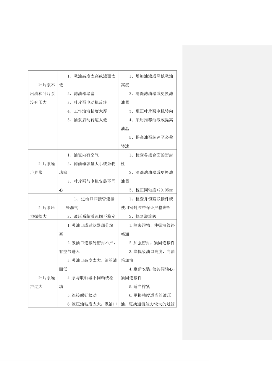 叶片泵毕业设计.doc