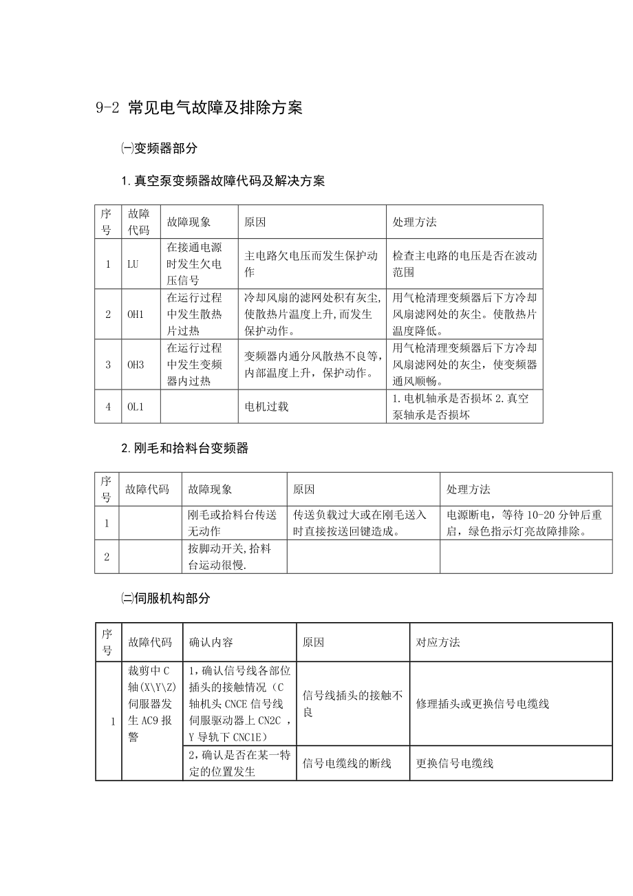 常见电气故障及排除方案.doc