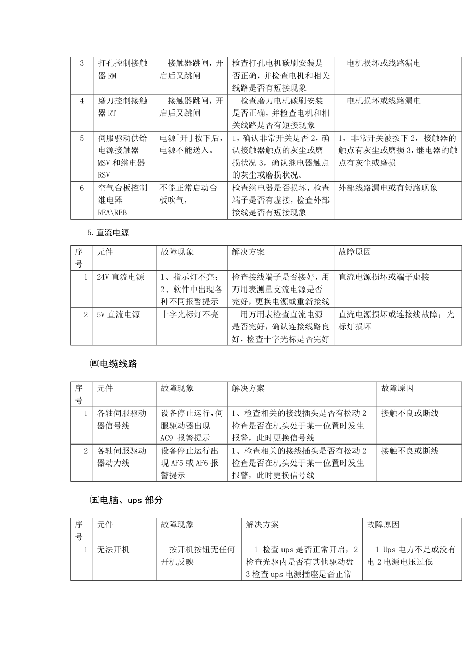 常见电气故障及排除方案.doc