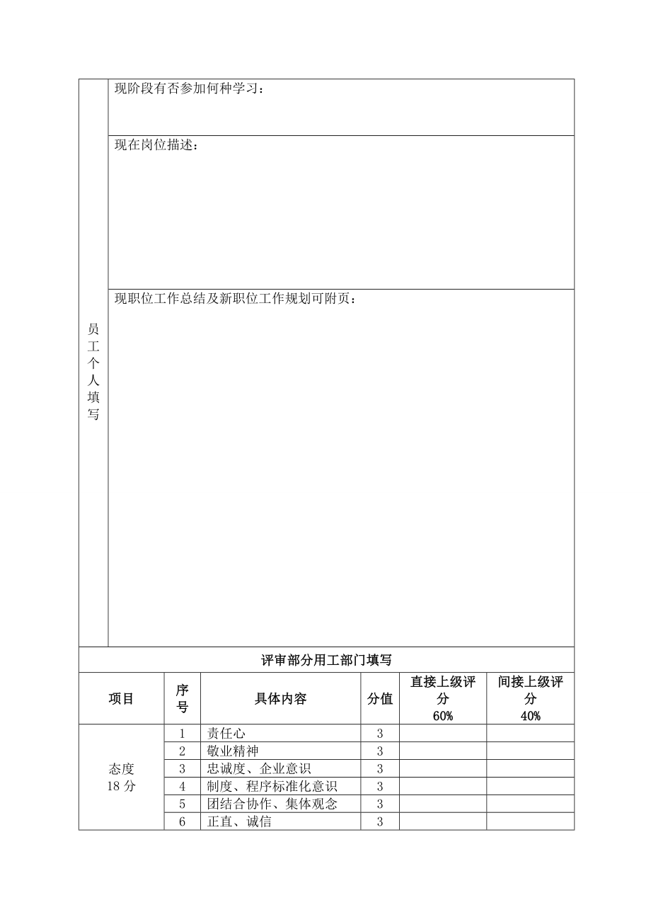 员工晋升制度附考核表.doc