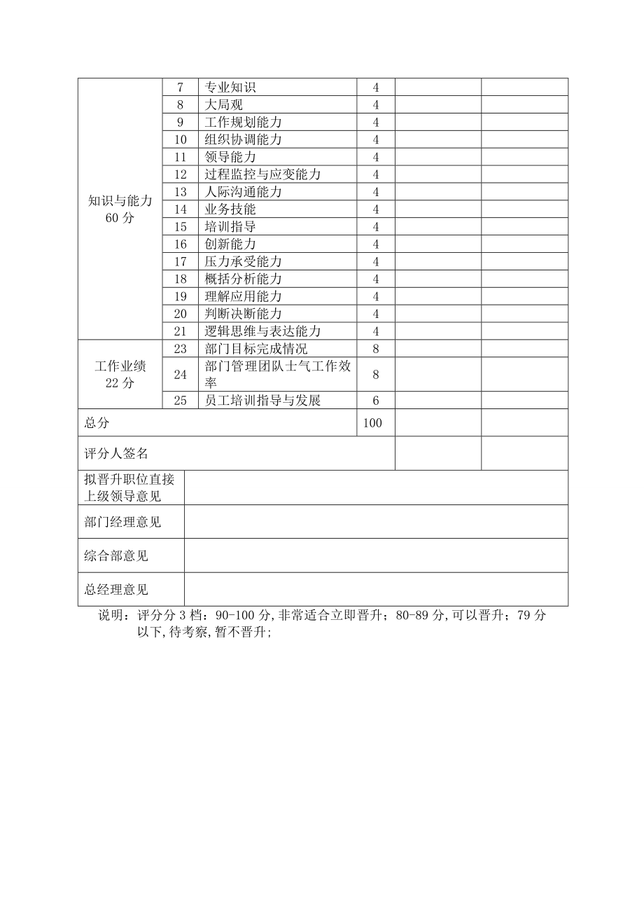 员工晋升制度附考核表.doc