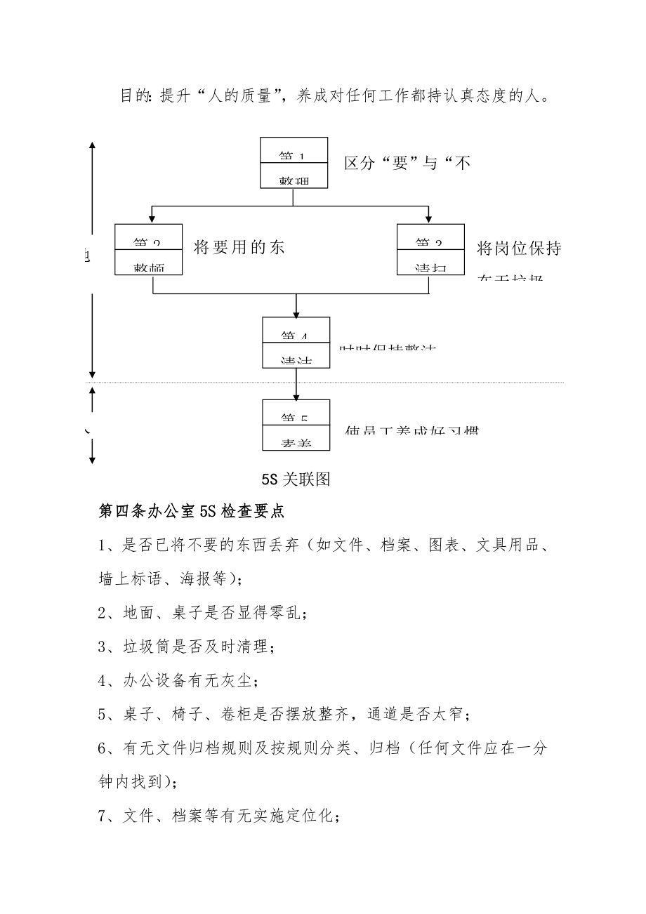 s办公室管理制度.doc