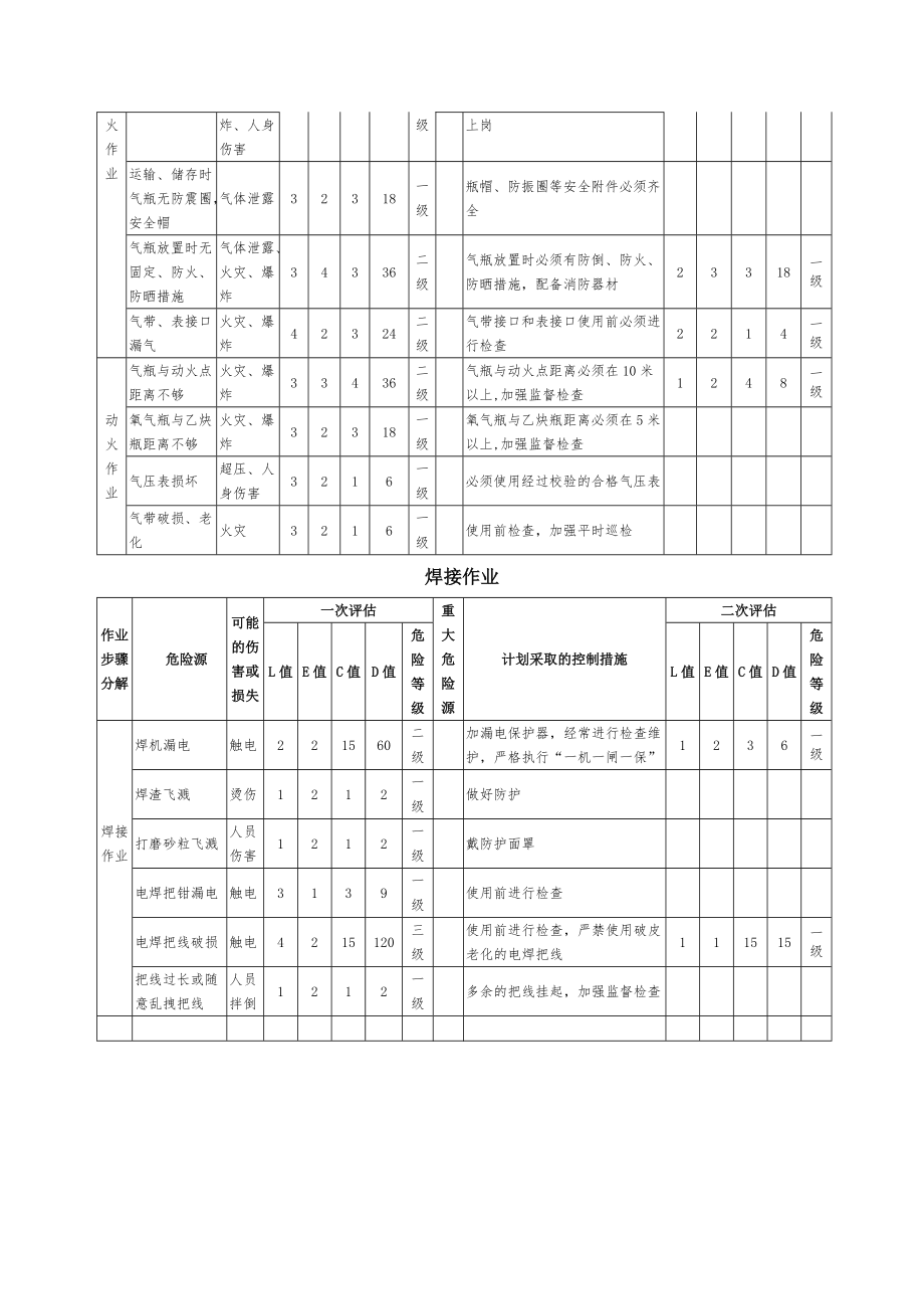 新建静态断轨电子轨道衡安装施工方案.doc