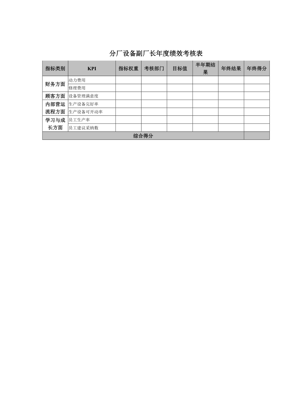 分厂设备副厂长年度绩效考核表.doc