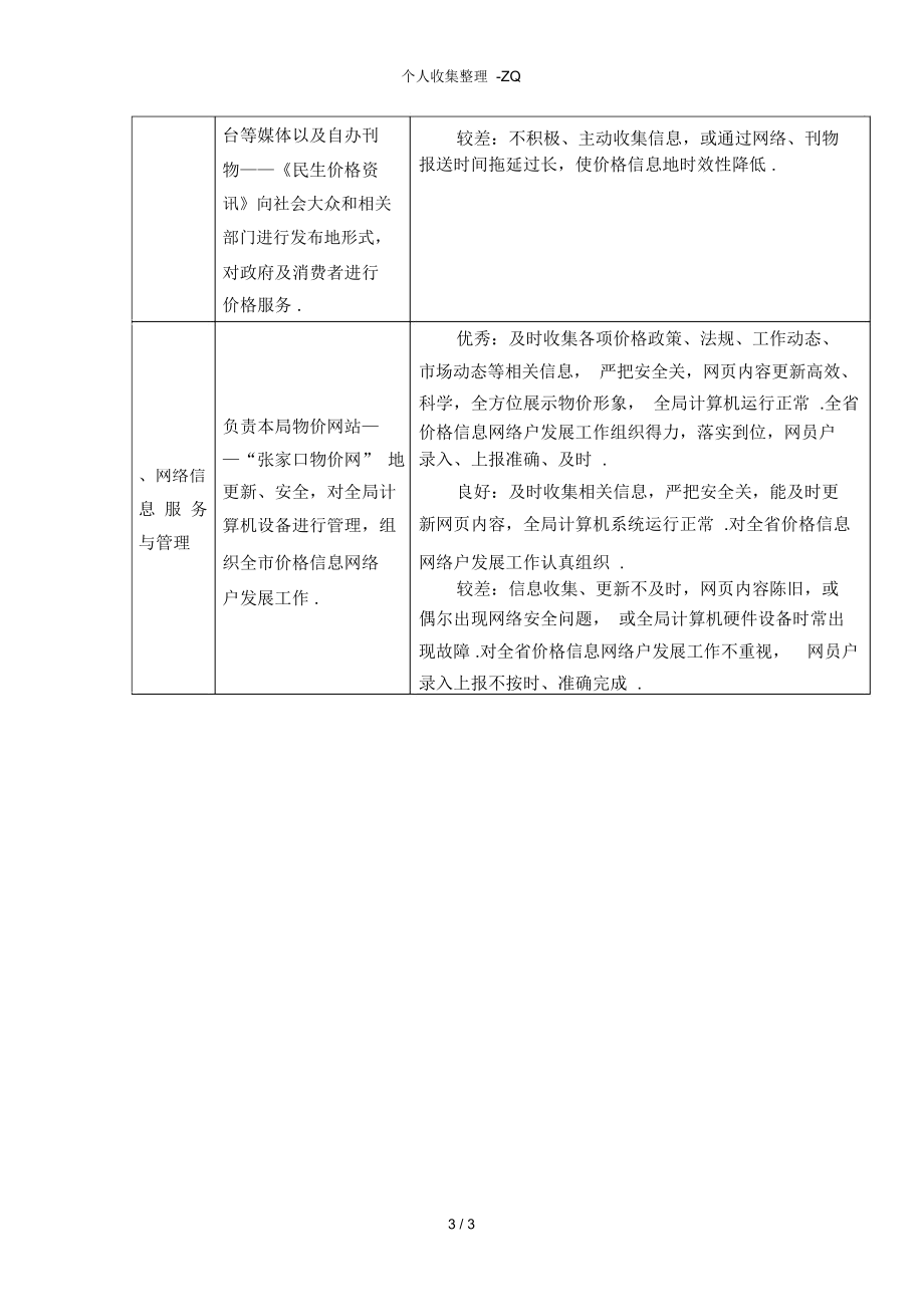 价格监测中心制定岗位绩效考核方案.doc