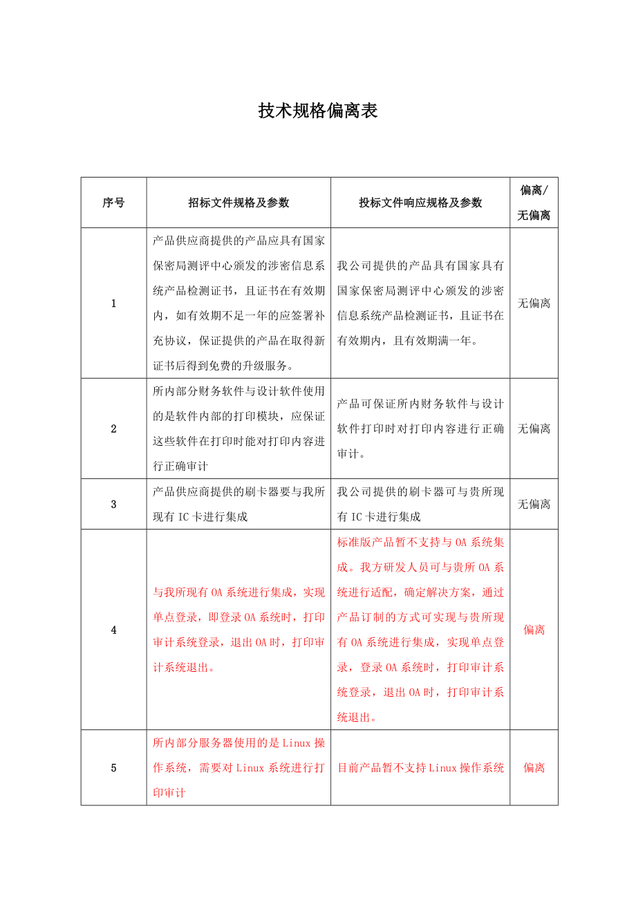 技术偏离表模板.doc