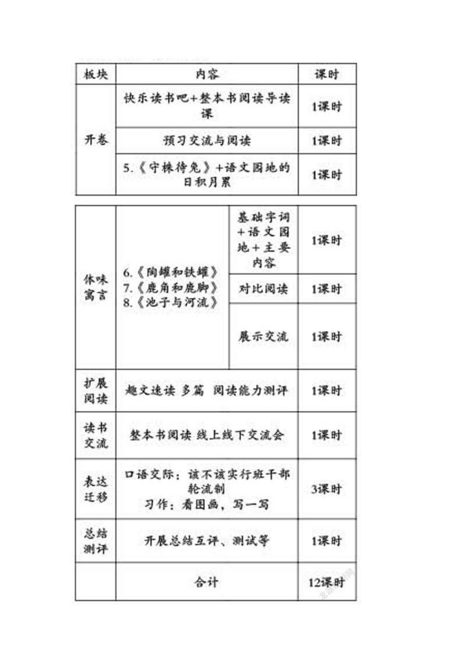 双减背景下小学语文单元整体教学重构策略.doc