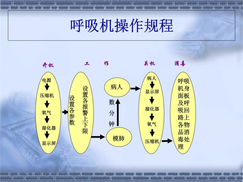 呼吸机相关内容PPT.ppt