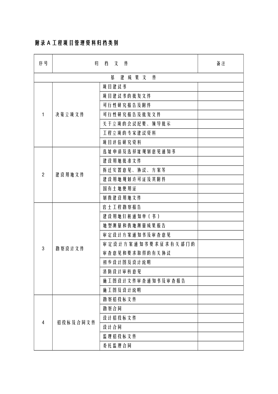 工程施工项目管理资料归档类别.doc