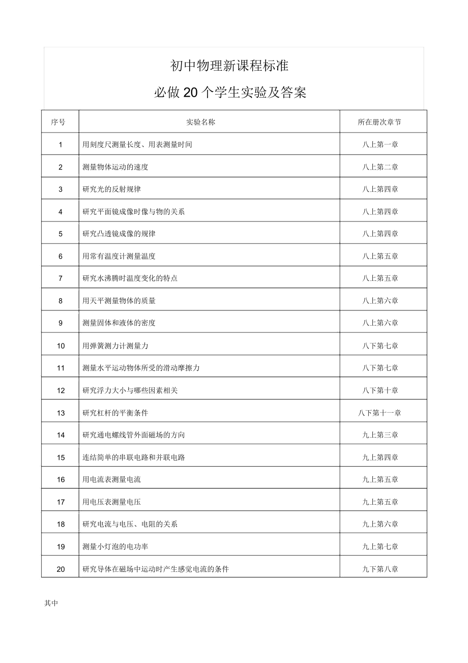 2011版新课标初中物理必做20个实验及(可编辑).doc