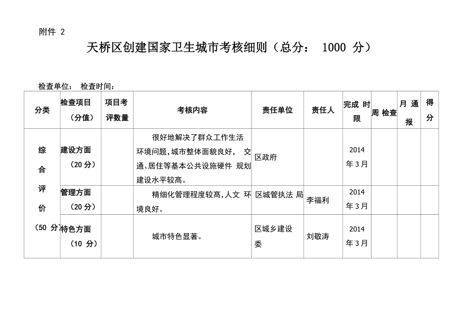 创建国家卫生城市考核细则.doc